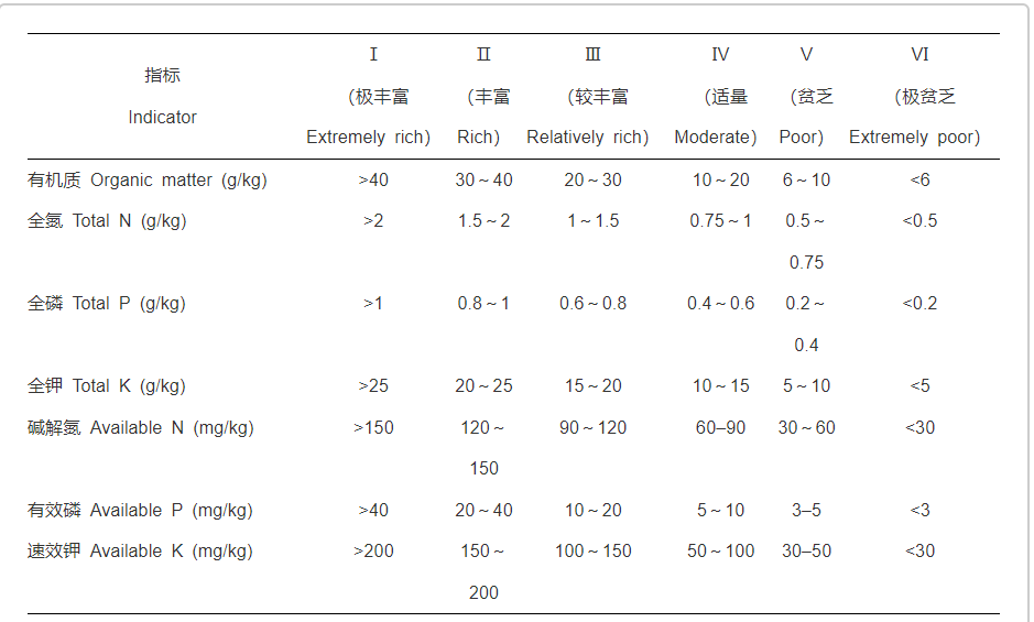 土壤氮磷鉀檢測(cè)儀